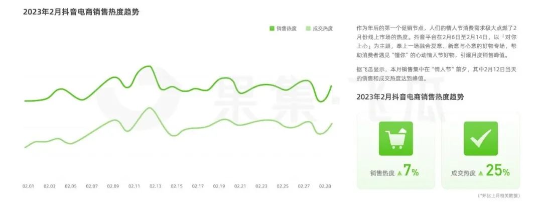 2¶ֱѹ۲죺ɹƷྐྵȻ209%