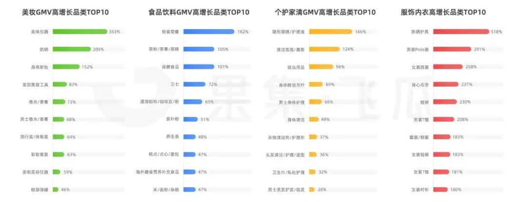 2¶ֱѹ۲죺ɹƷྐྵȻ209%